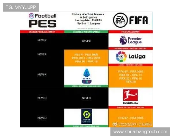 FIFA14游戏中西甲联赛球队介绍 FIFA14游戏中西甲联赛球队介绍