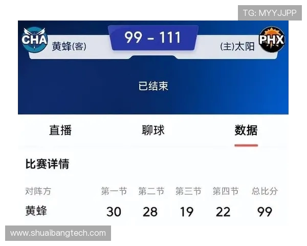 太阳半场领先两位数战绩完美无瑕15胜0负展现强大统治力