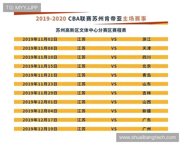 2019-2020赛季CBA常规赛赛程公布，新赛季格局如何调整