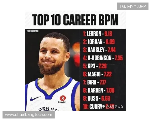 BPM数据揭示NBA防守效率差异，球队阵容调整成关键因素